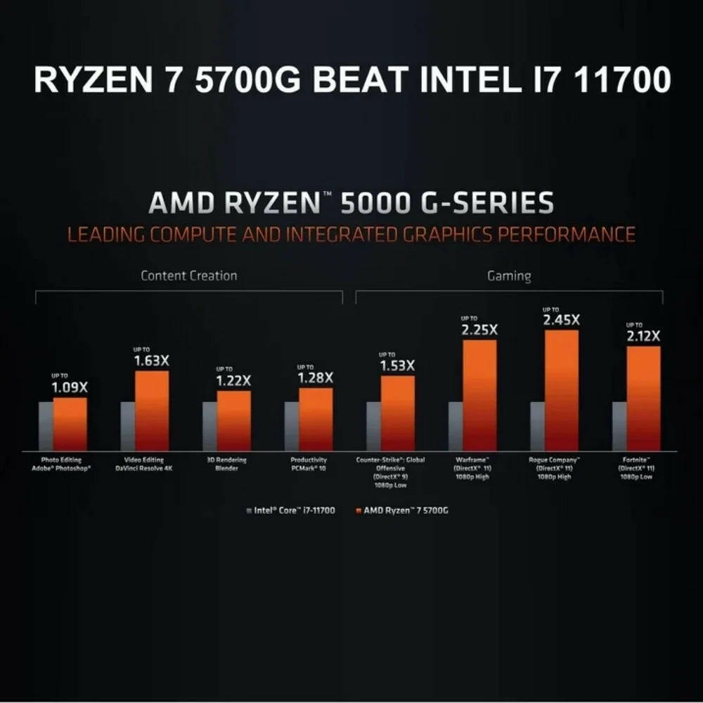 Gaming Desktop PC,AMD Ryzen 7 5700G Radeon Vega Graphics,16Gb Ram 1TB SSD, Windows 11.
