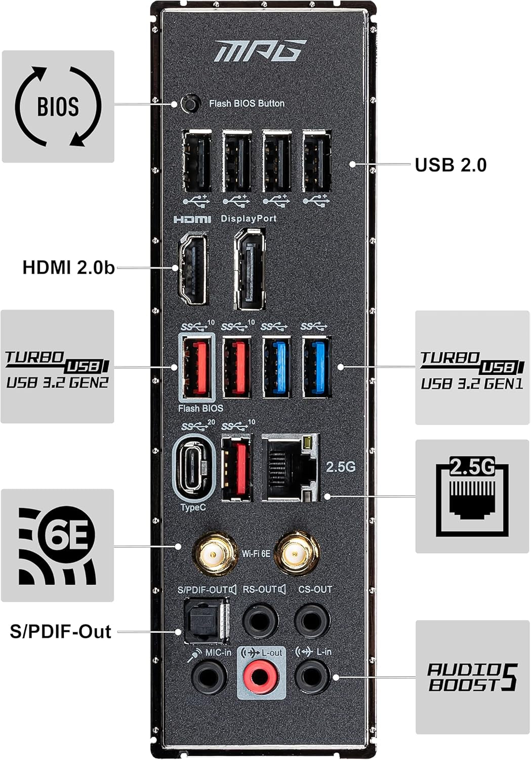 MPG Z590 CARBON EK X Gaming Motherboard (ATX, 11Th/10Th Gen Intel Core, LGA 1200 Socket, SLI/CFX, DDR4, Pcie 4, M.2 Slots, USB 3.2 Gen 2, Wi-Fi 6E, Mystic Light RGB)